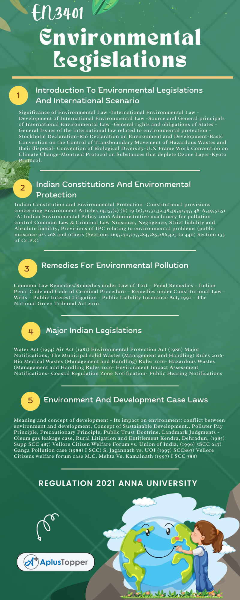 EN3401 - Environmental Legislations Syllabus Regulation 2021 Anna University