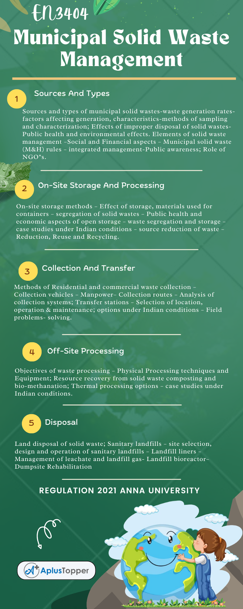EN3404 - Municipal Solid Waste Management Syllabus Regulation 2021 Anna University