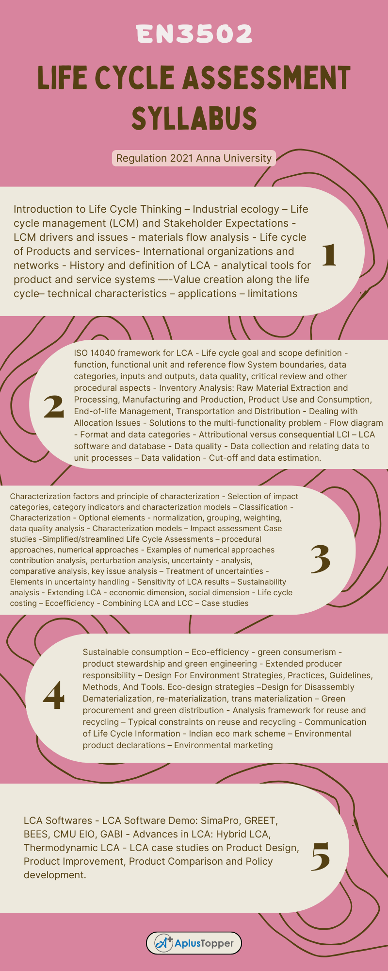 EN3502 - Life Cycle Assessment Syllabus Regulation 2021 Anna University