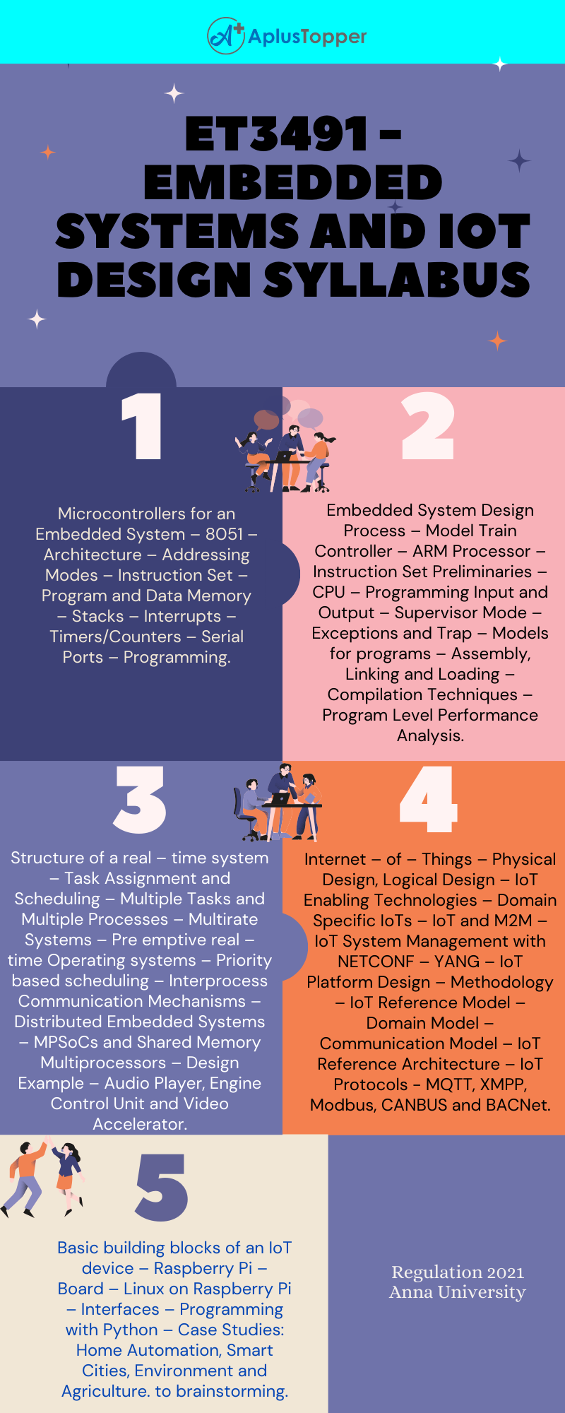 ET3491 - Embedded Systems And Iot Design Syllabus Regulation 2021 Anna University