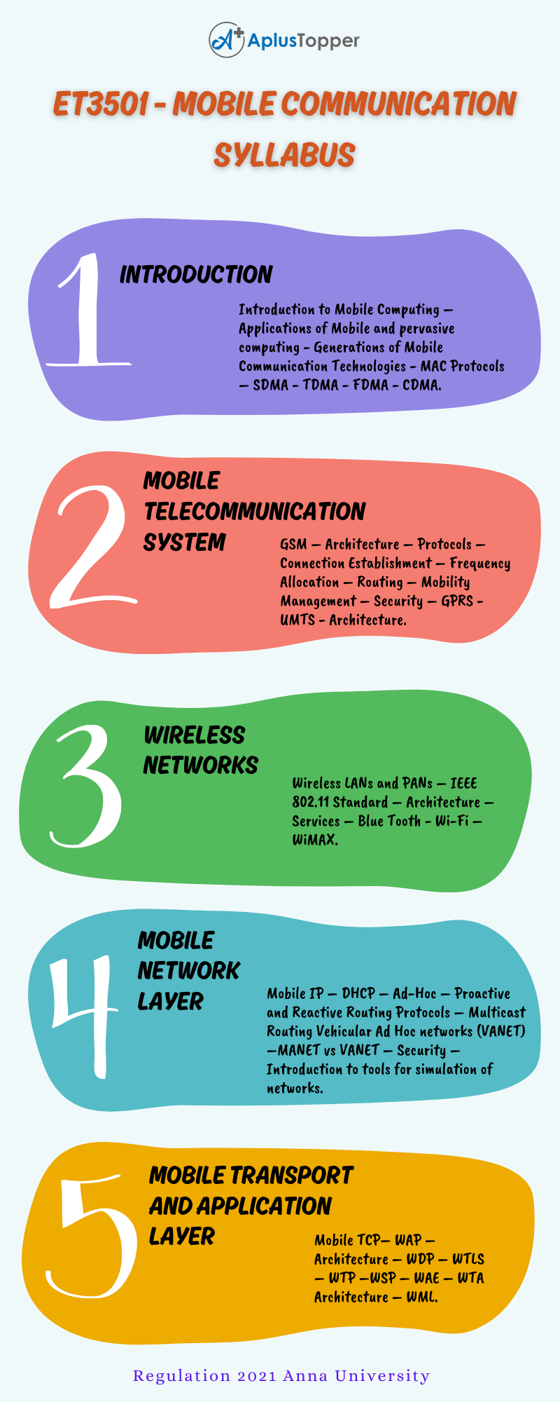 ET3501 - Mobile Communication Syllabus Regulation 2021 Anna University