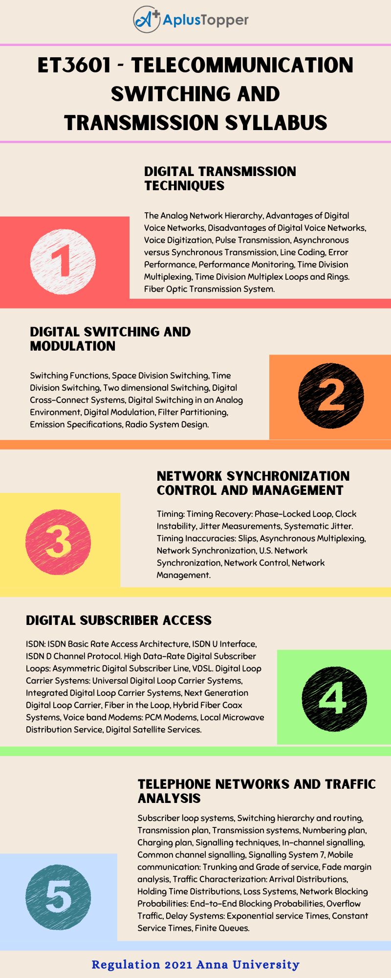 ET3601 - Telecommunication Switching And Transmission Syllabus Regulation 2021 Anna University