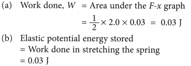 Elastic Potential Energy 6