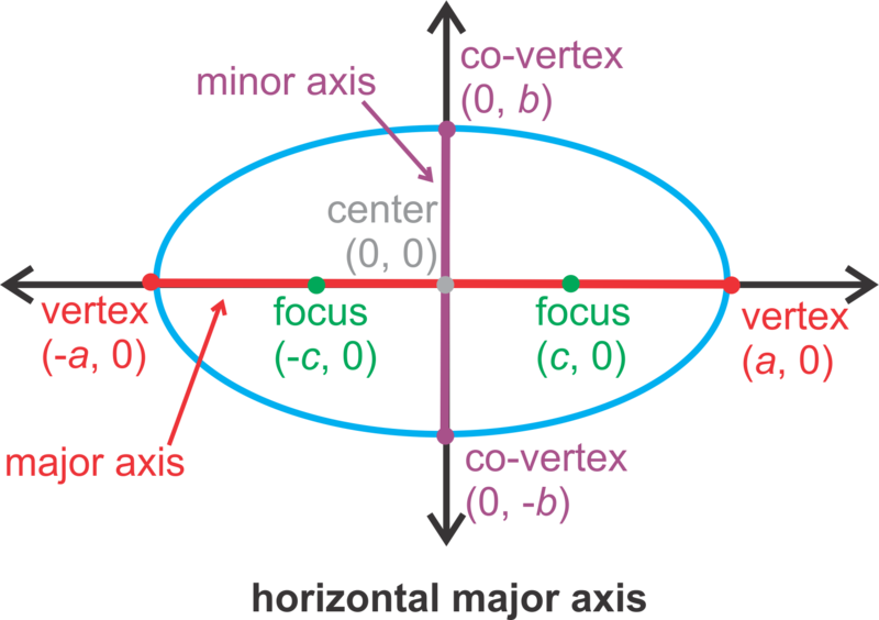 Ellipse 1