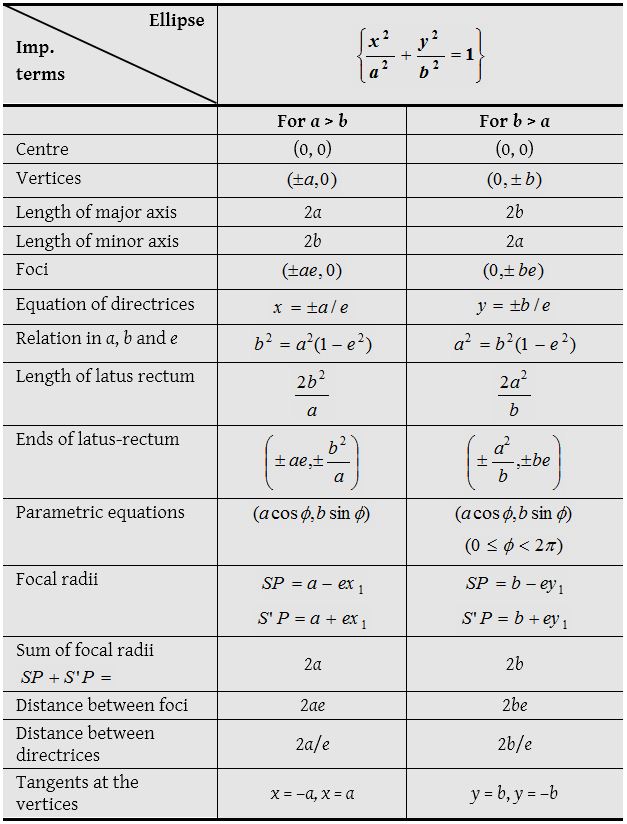 Ellipse 6