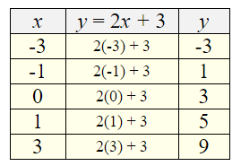 Equations and Graphing 1