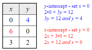 Equations and Graphing 7