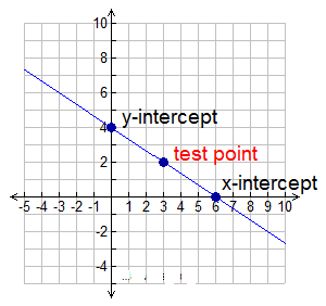 Equations and Graphing 8