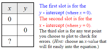 Equations and Graphing 9