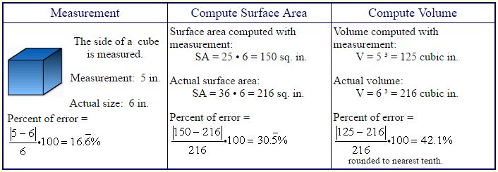 Error in Differing Dimensions 1