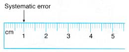 Errors in Measurements 1