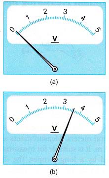 Errors in Measurements 12