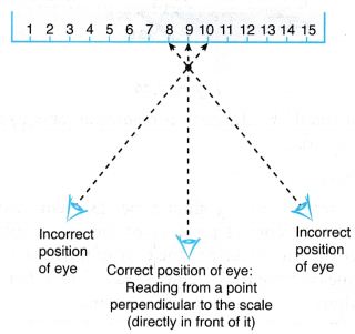 Errors in Measurements 3