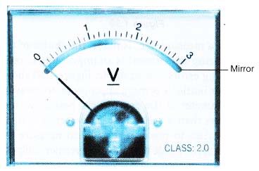 Errors in Measurements 4