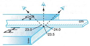 Errors in Measurements 5