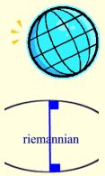 Euclidean and Non-Euclidean Geometry 4