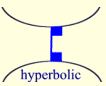 Euclidean and Non-Euclidean Geometry 7