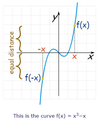 Even and Odd Functions 3