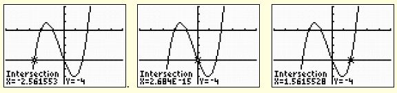 Examining Graphs of Polynomial Equations of Higher Degree 6