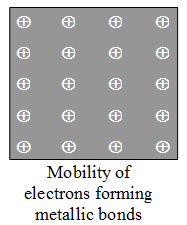 Explain Classification of Elements 1