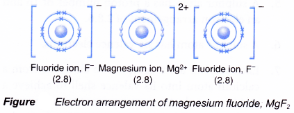 Explain the formation of ionic bonds with examples 11