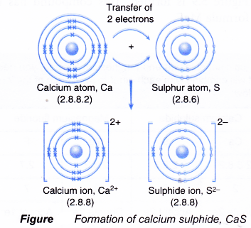 Explain the formation of ionic bonds with examples 7