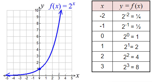 Exponential Growth and Decay 1