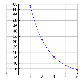 Exponential Growth and Decay 10