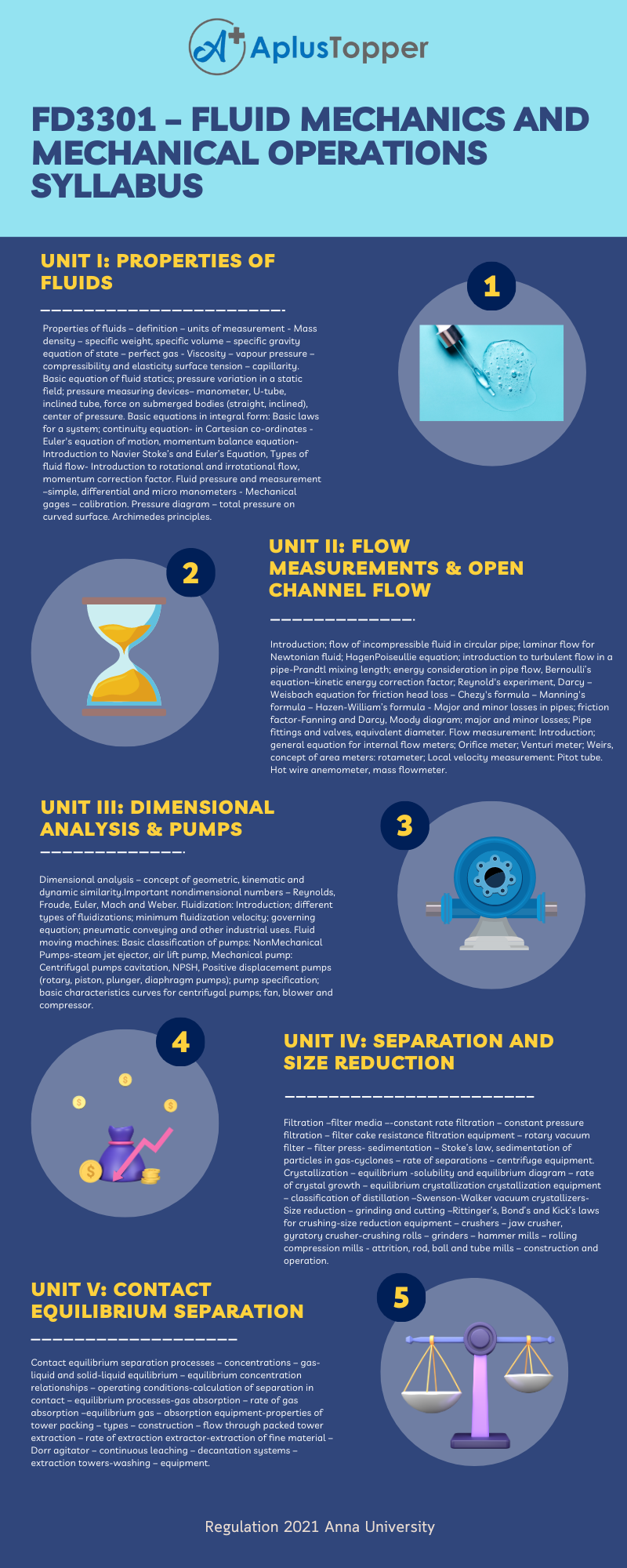 FD3301 – Fluid Mechanics and Mechanical Operations Syllabus Regulation 2021 Anna University