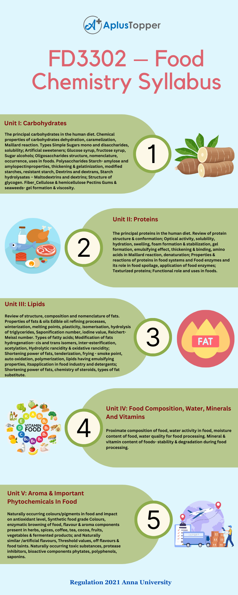 FD3302 – Food Chemistry Syllabus Regulation 2021 Anna University