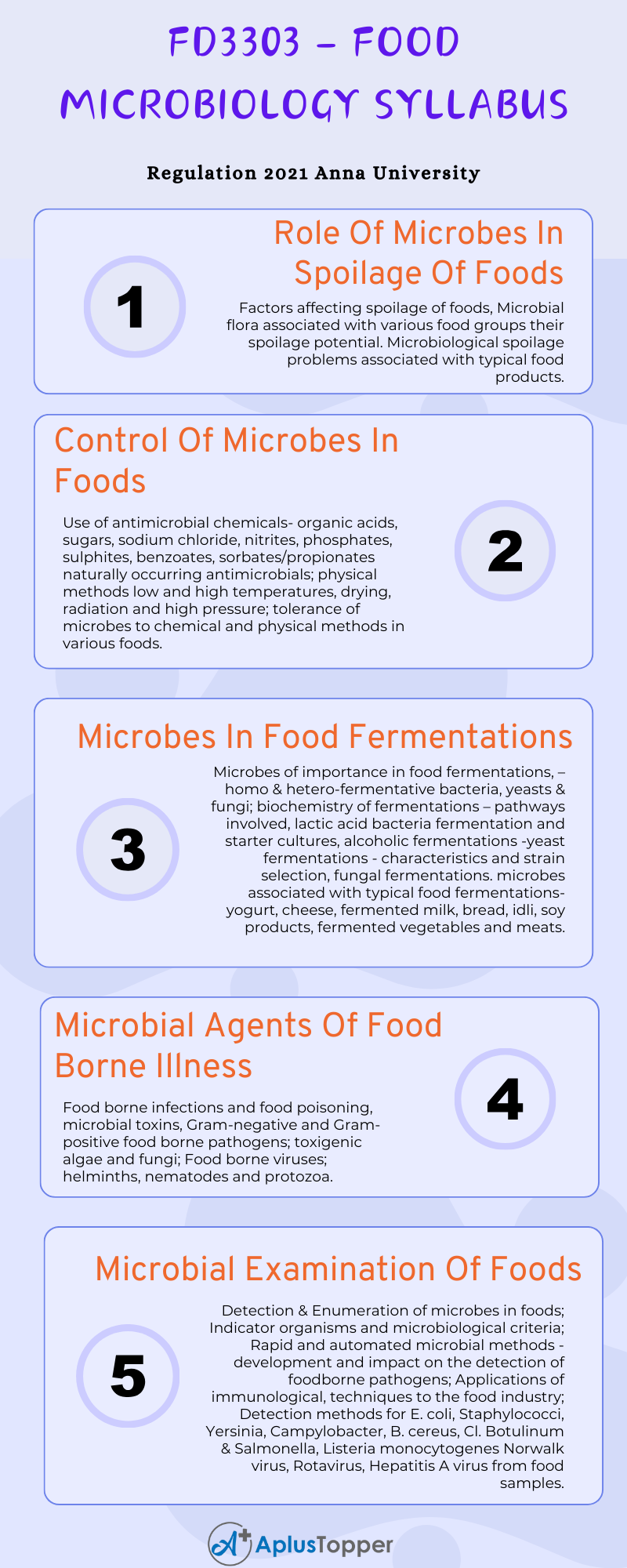 FD3303 - Food Microbiology Syllabus Regulation 2021 Anna University