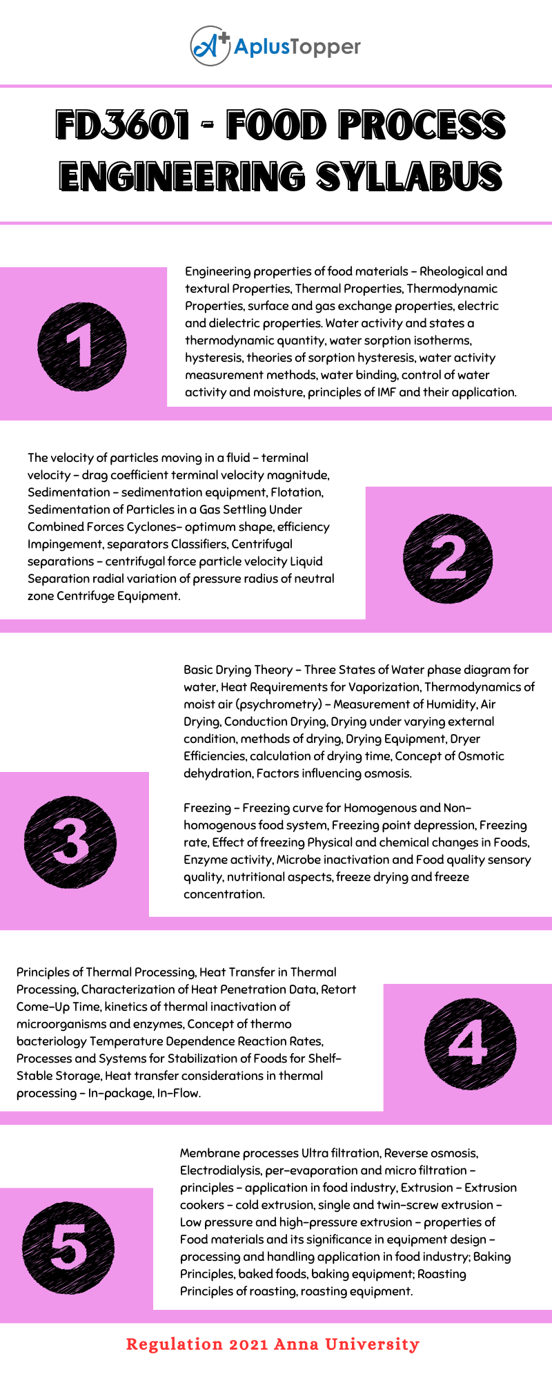 FD3601 - Food Process Engineering Syllabus Regulation 2021 Anna University