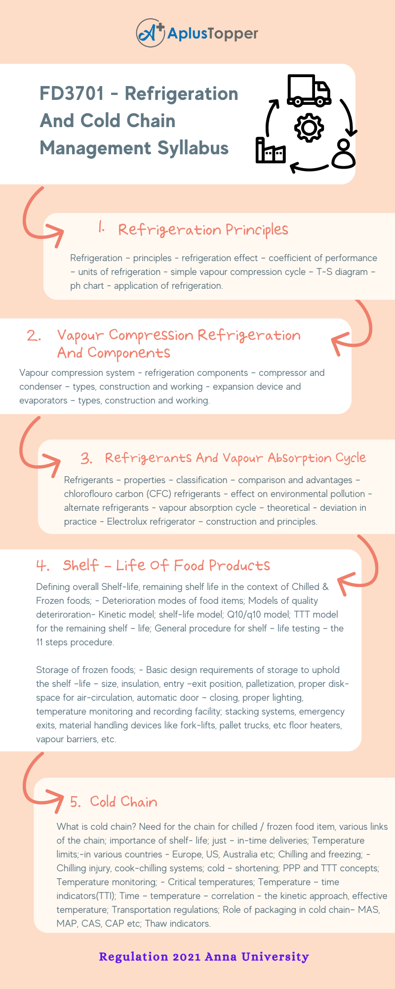 FD3701 - Refrigeration And Cold Chain Management Syllabus Regulation 2021 Anna University