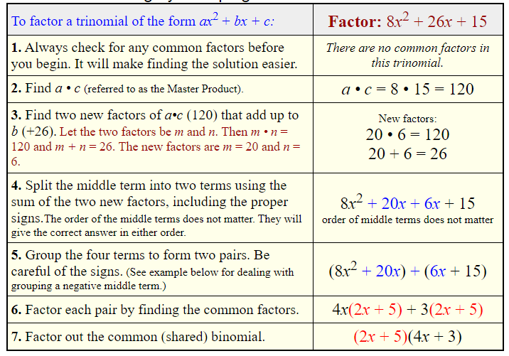 Factoring by Grouping 1