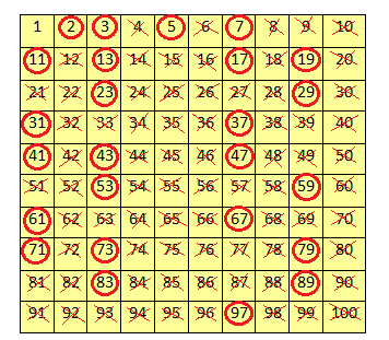 Finding Factors And Multiples 3