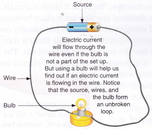 Flow Of Current In A Metal 1