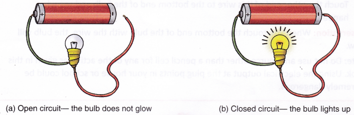 Flow Of Current In A Metal 2