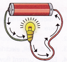 Flow Of Current In A Metal 3