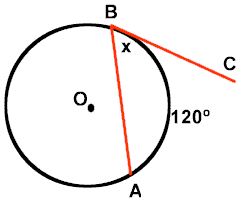 Formulas for Angles in Circles Formed by Radii, Chords, Tangents, Secants 6