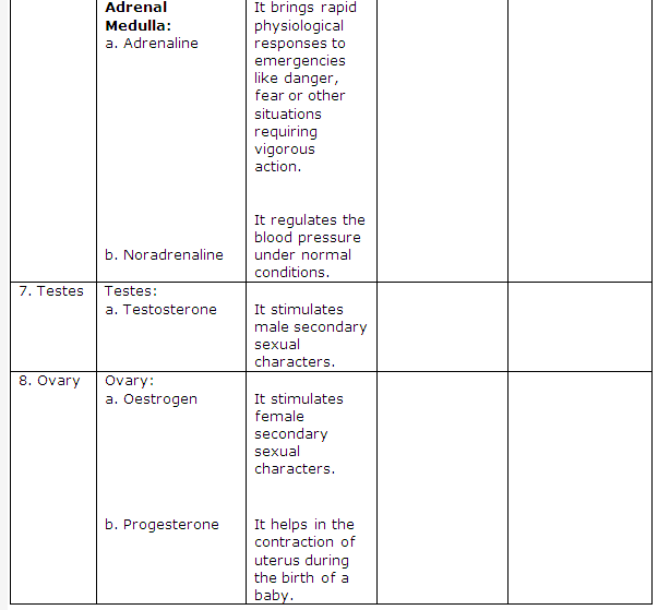 Frank ICSE Class 10 Biology Solutions - Endocrine System 7