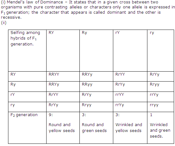 Frank ICSE Class 10 Biology Solutions - Principles of Genetics 5