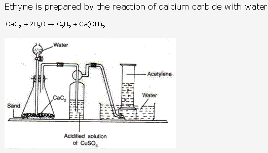 Frank ICSE Solutions for Class 10 Chemistry - Alkynes 2