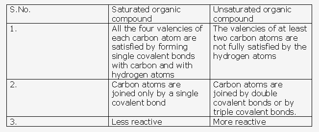 Frank ICSE Solutions for Class 10 Chemistry - Alkynes 7