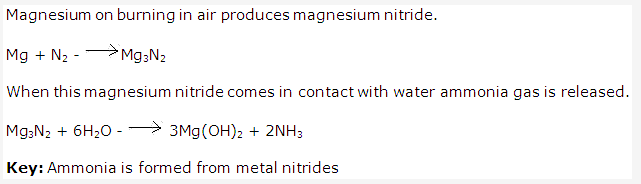 Frank ICSE Solutions for Class 10 Chemistry - Ammonia 22