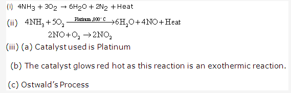 Frank ICSE Solutions for Class 10 Chemistry - Ammonia 27