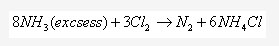 Frank ICSE Solutions for Class 10 Chemistry - Ammonia 36