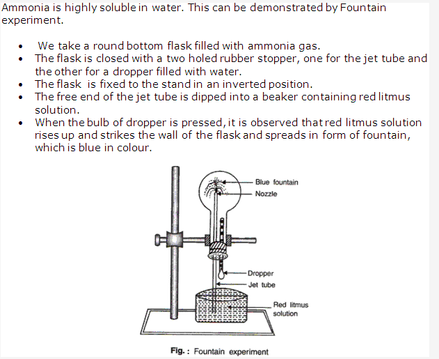 Frank ICSE Solutions for Class 10 Chemistry - Ammonia 4