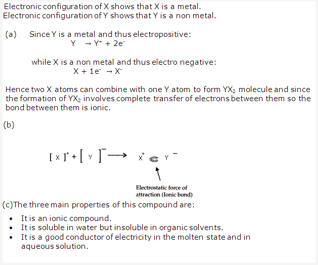 Frank ICSE Solutions for Class 10 Chemistry - Chemical Bonding 4