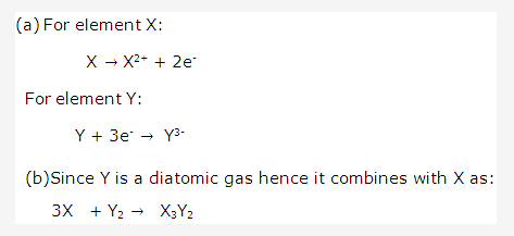 Frank ICSE Solutions for Class 10 Chemistry - Chemical Bonding 7