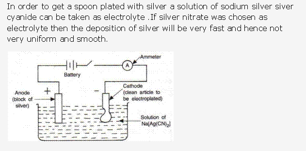 Frank ICSE Solutions for Class 10 Chemistry - Electrolysis 11